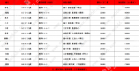高價妹六月固定報班名單   #雙北    以上都可預約   報班...
